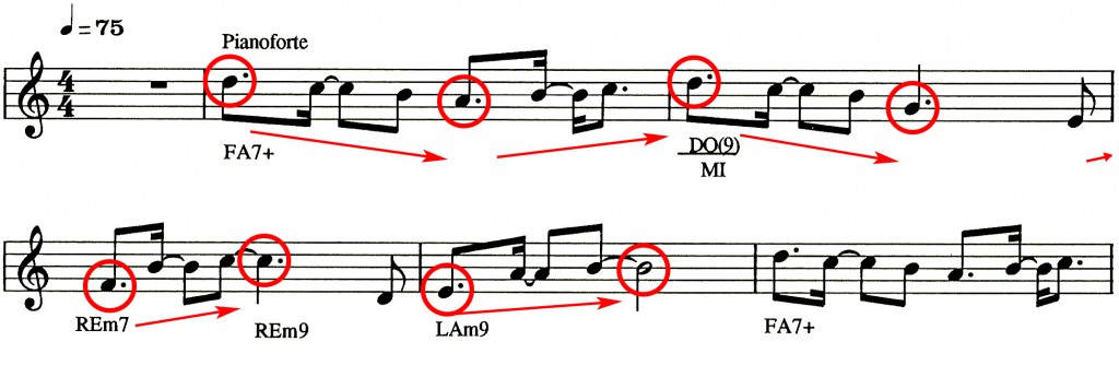 Una Melodia Che Si Sovrappone A Quella Principale